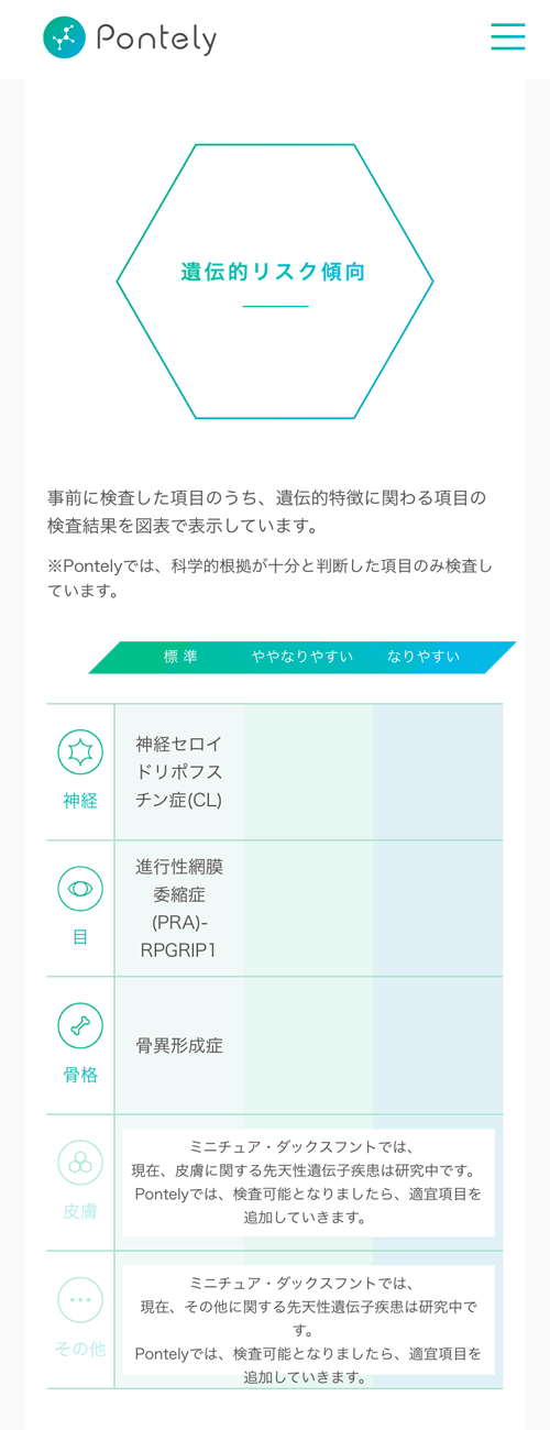 ペットの遺伝子検査　感想